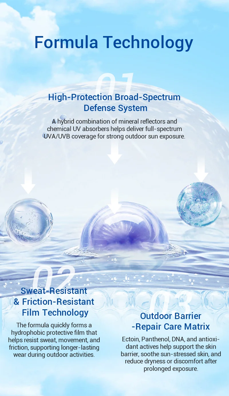 An infographic showcasing formula technology for sun protection, with descriptions of three systems: broad-spectrum defense, sweat-resistant film, and outdoor repair matrix.